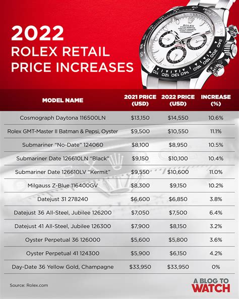 price range for rolex|rolex pricing chart.